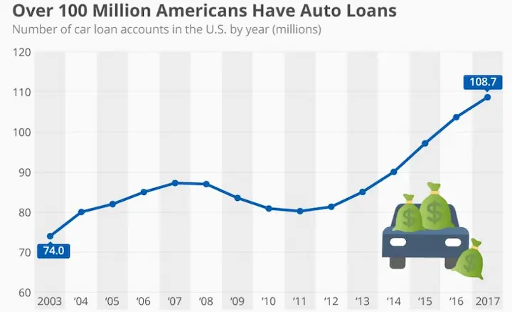 Can I obtain a loan to cover my auto repairs stats