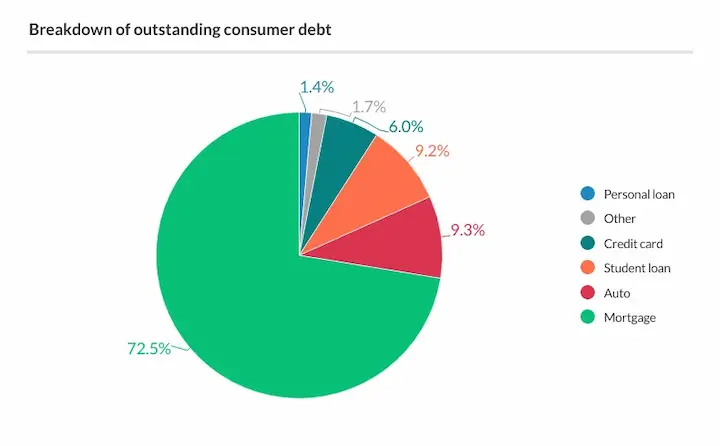 Loan relief statistics