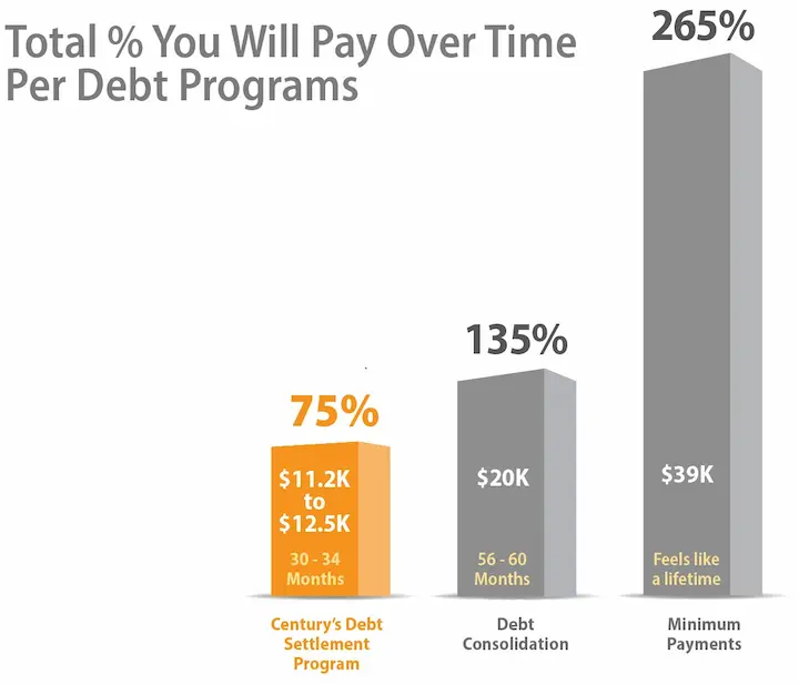 Loan relief stats