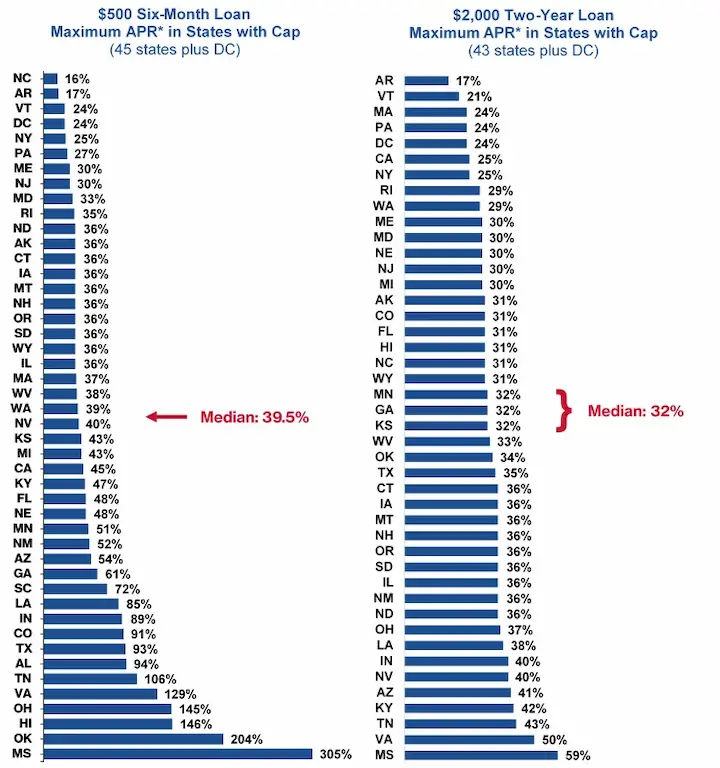 Online installment loans in states