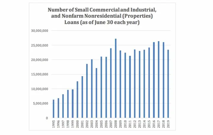 Small loans for bad credit chart