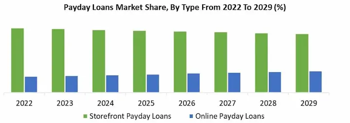 What are payday loans and how do I apply for them chart