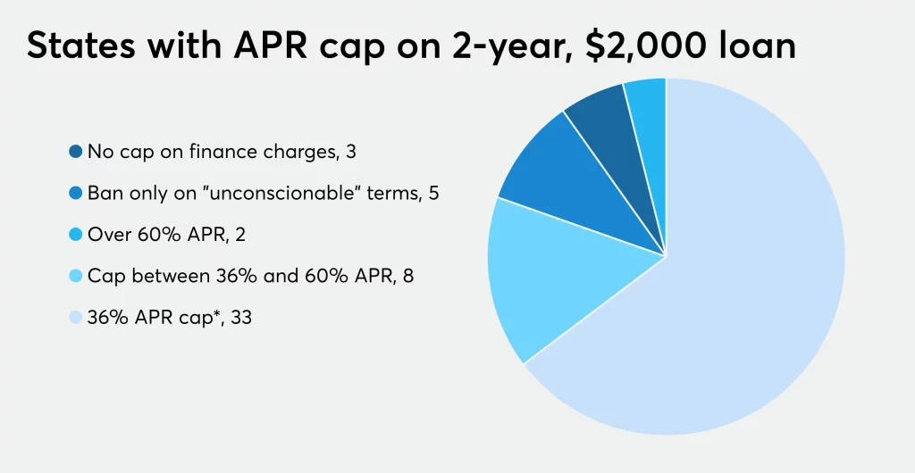 2000 dollar loans chart scaled