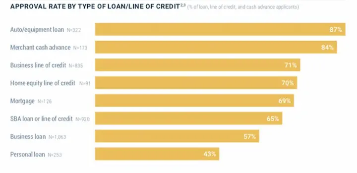 Cash advance chart