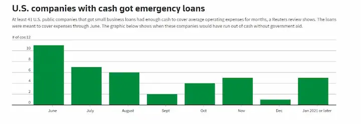Emergency loans for bad credit chart