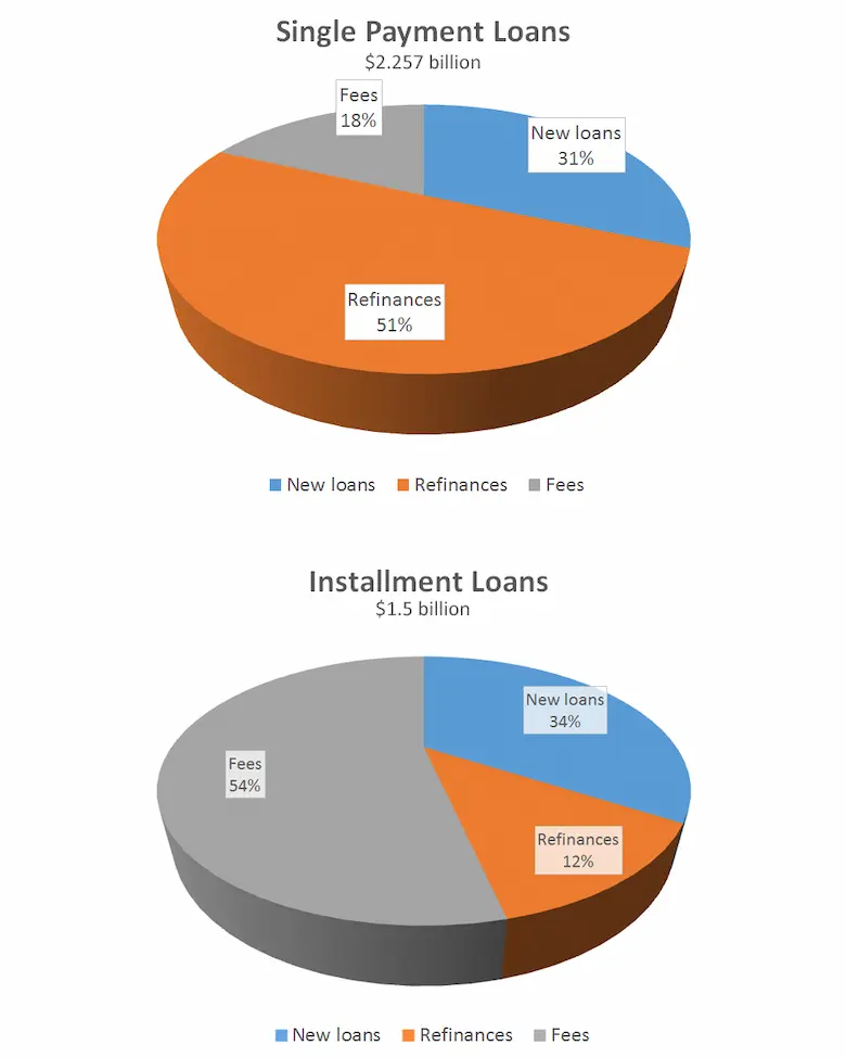 Installment loans bad credit chart