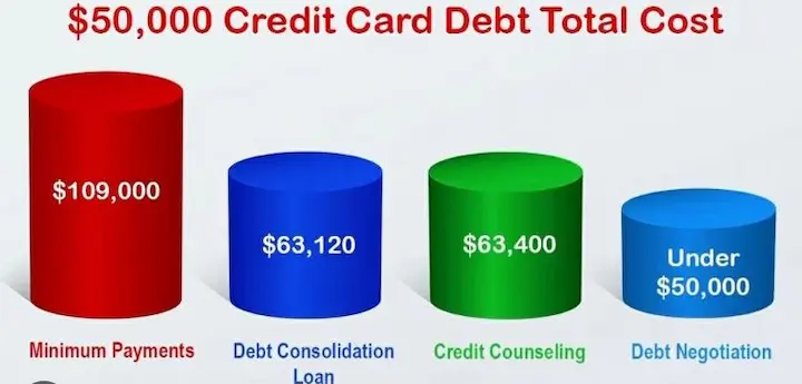 Is debt consolidation a good idea stats