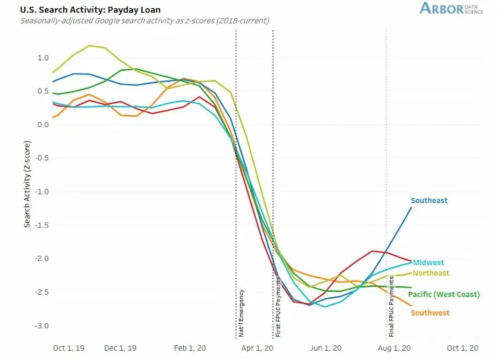 Payday loans online statistics